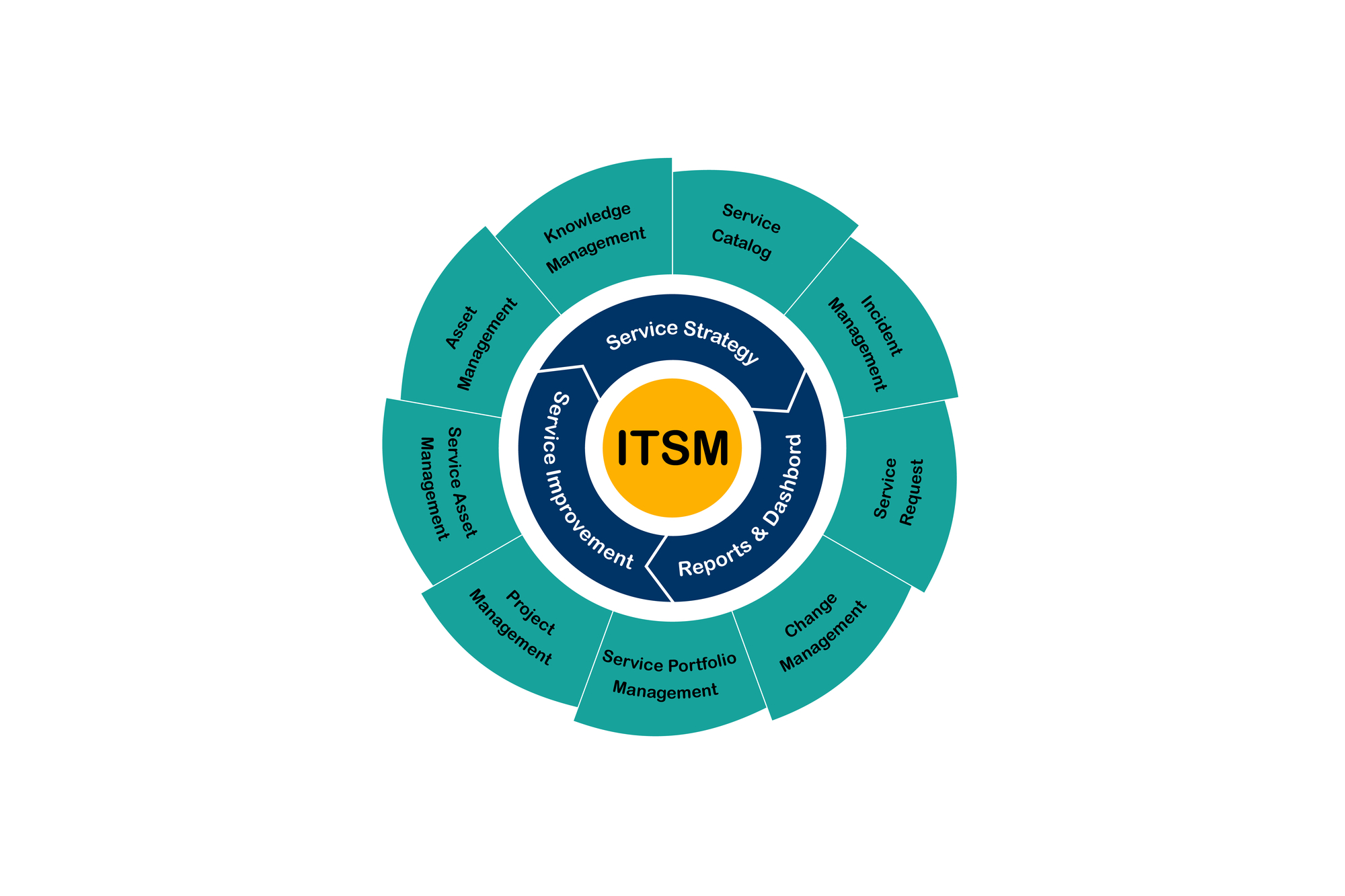Суперпозиция ITIL®: как можно сменить владельца не меняя владельца