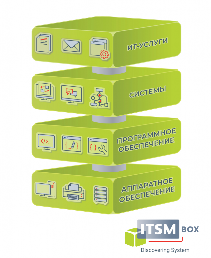 ITSM Box Discovering System.png ITSM Box Discovering System.png