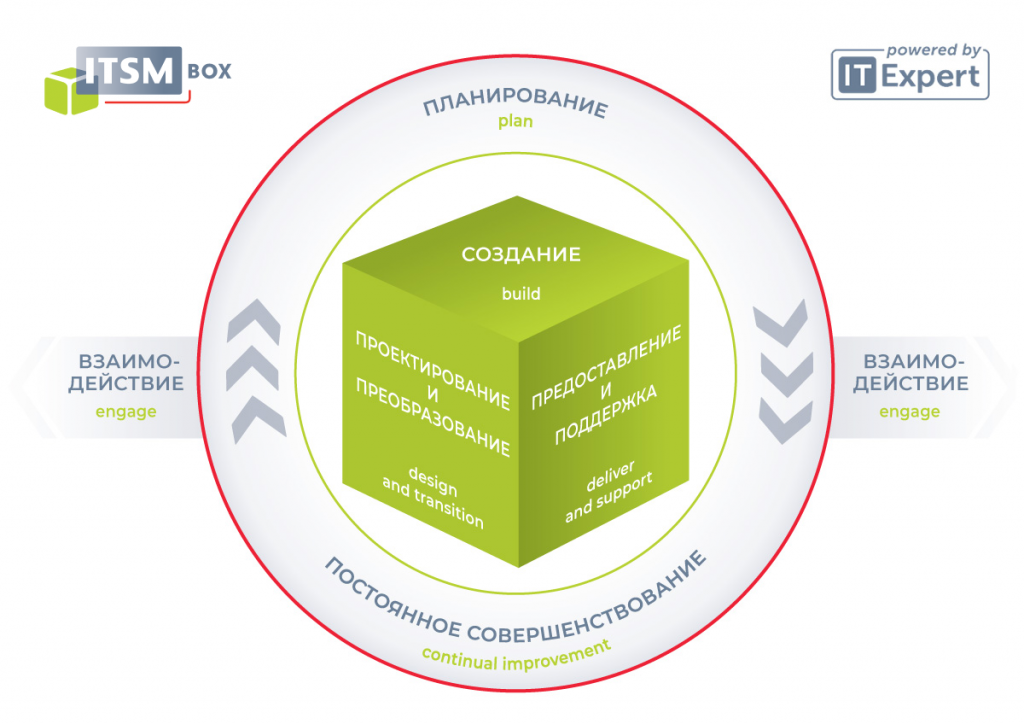 ITSM box shema.png