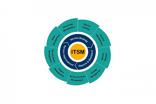 Суперпозиция ITIL®: как можно сменить владельца не меняя владельца